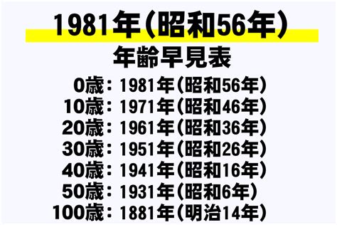 1981年1月29日|1981年（昭和56年）生まれの年齢早見表｜西暦や元 